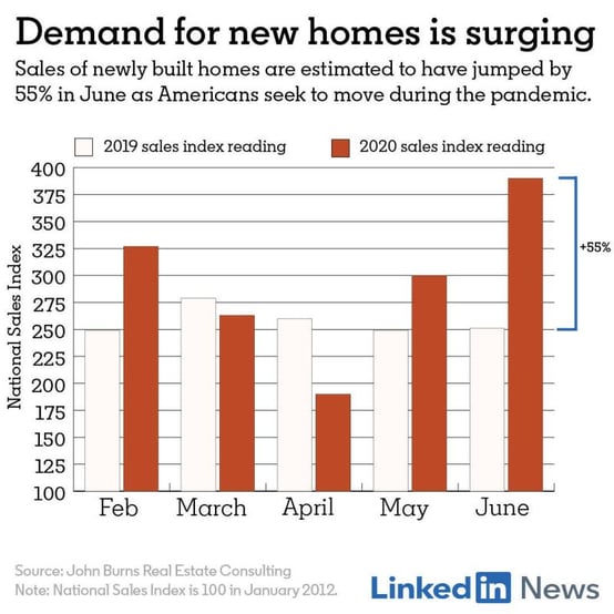 U.S. new home sales