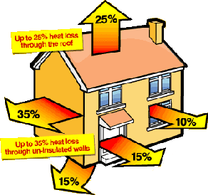 How To Save Money On Electricity Bills: Energy Efficiency